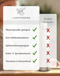 Infinity Edelstahlflasche 1,25L für Aarke, Philips, Brita