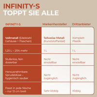 Infinity-S Wassersprudler mit 2x 1,25L Edelstahlflaschen