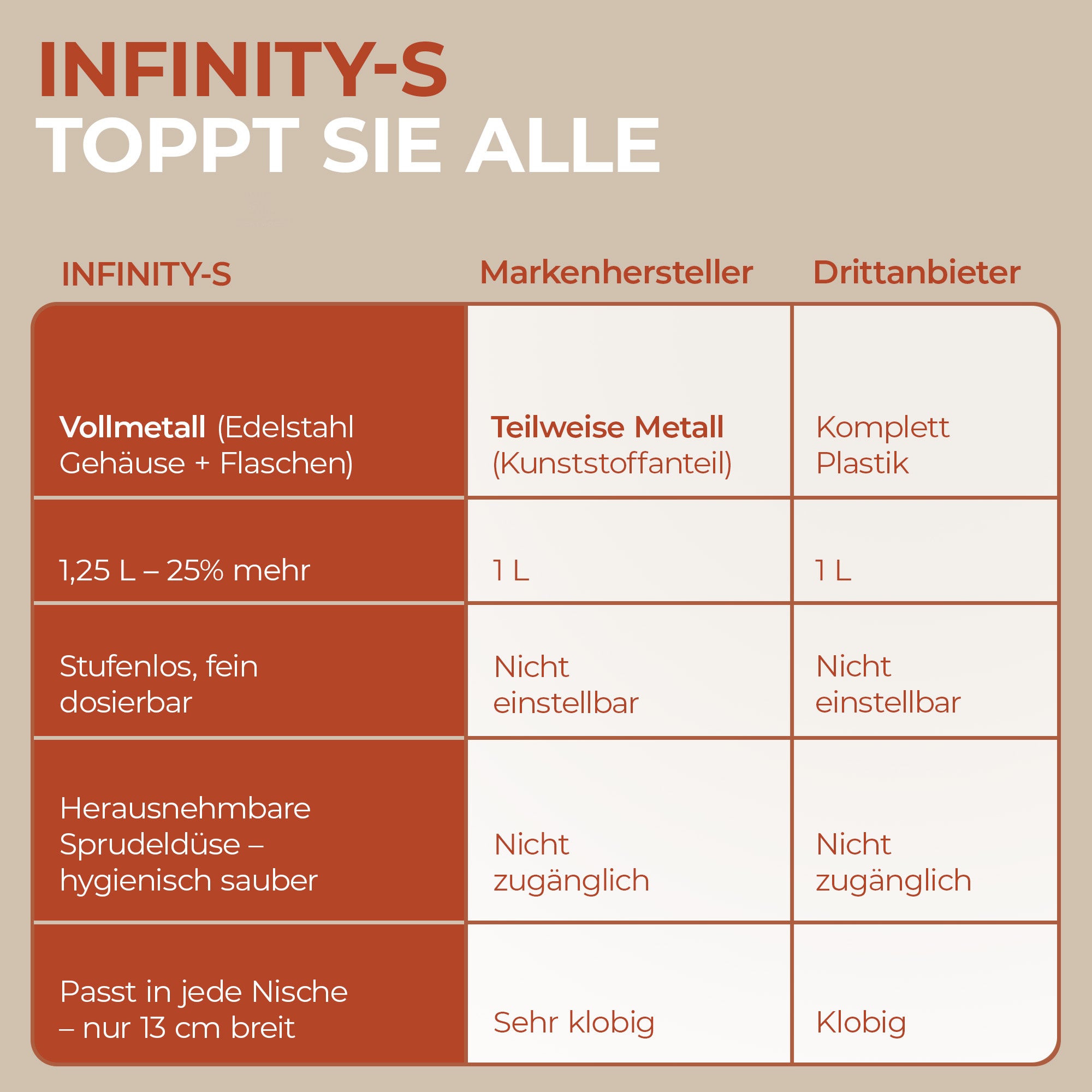Infinity-S Wassersprudler mit 2x 1,25L Edelstahlflaschen