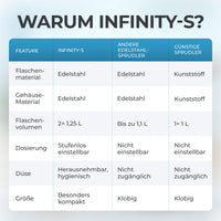 Infinity-S Wassersprudler mit 1,25L Edelstahlflaschen