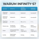 Infinity-S Wassersprudler mit 1,25L Edelstahlflaschen