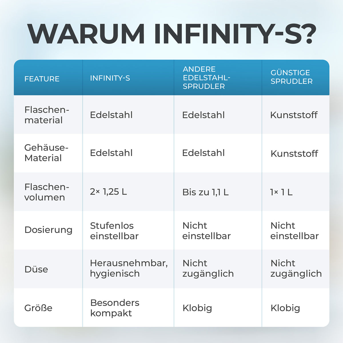 Infinity-S Wassersprudler mit 1,25L Edelstahlflaschen