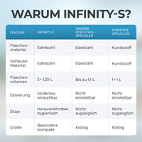 Infinity-S Wassersprudler mit 1,25L Edelstahlflaschen