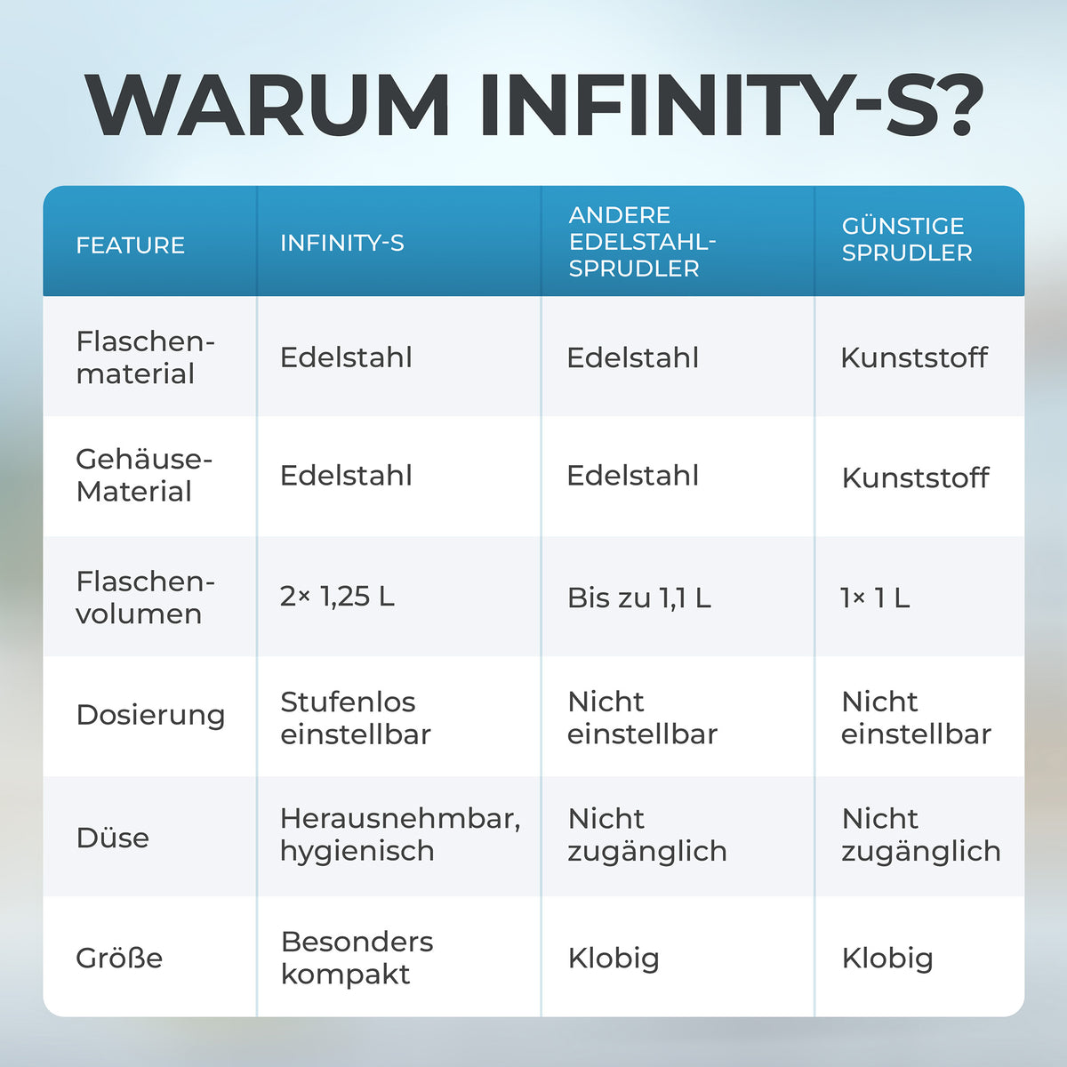 Infinity-S Wassersprudler mit 1,25L Edelstahlflaschen
