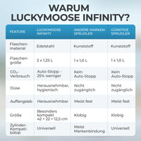 Infinity Wassersprudler mit 1,25L Edelstahlflaschen