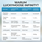 Infinity Wassersprudler mit 1,25L Edelstahlflaschen