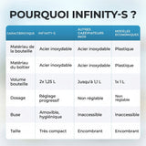 Machine à eau gazeuse Infinity-S avec 2 bouteilles en acier inoxydable d
