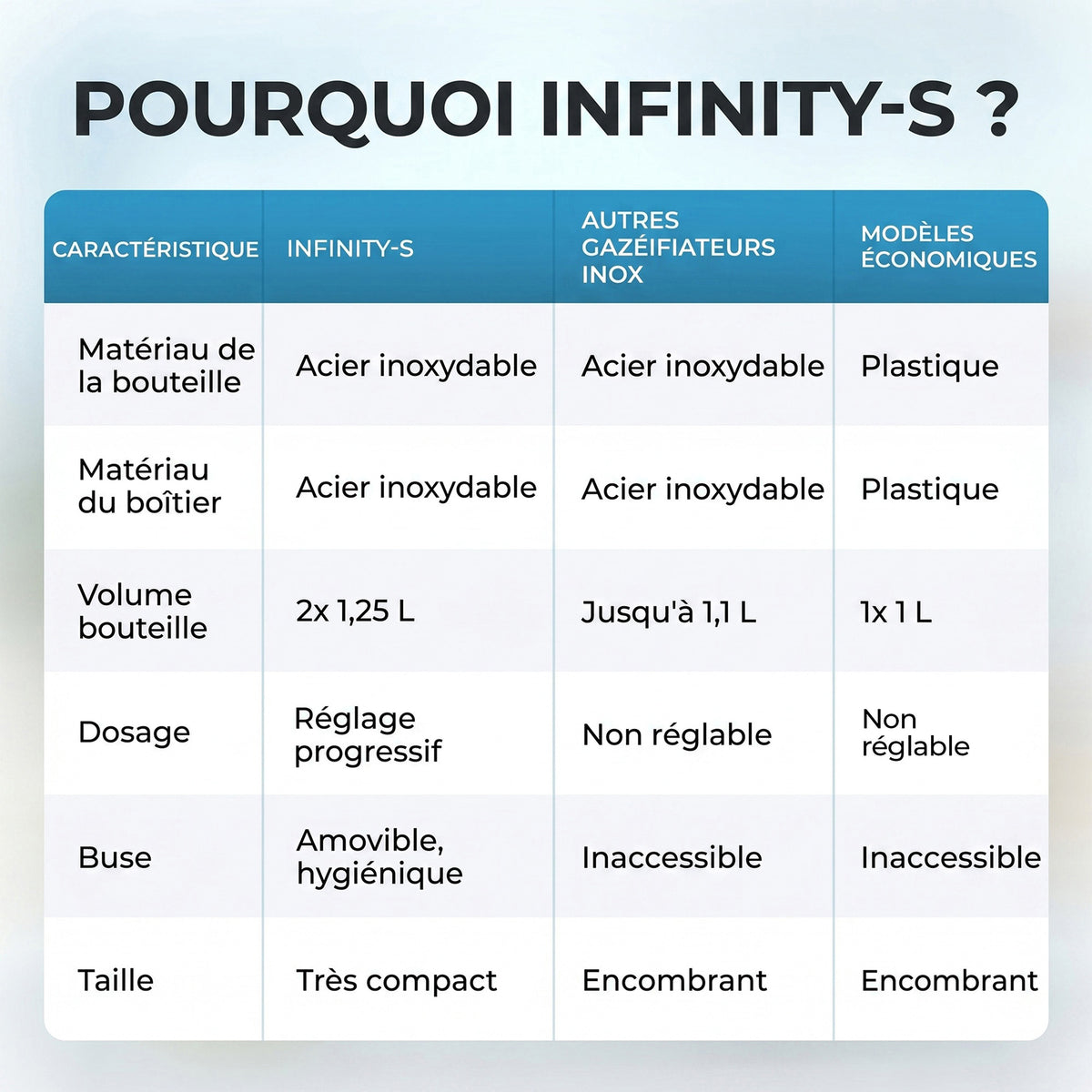 Machine à eau gazeuse Infinity-S avec 2 bouteilles en acier inoxydable d