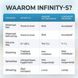 Infinity-S water carbonator with 2x 1.25L stainless steel bottles