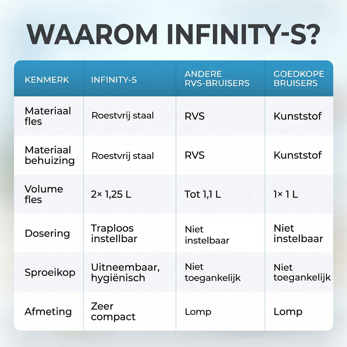 Infinity-S water carbonator with 2x 1.25L stainless steel bottles